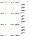 Figure 16 - Extract from the list of minimum cuts, enlarged model