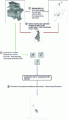 Figure 1 - Summary of the overall detection chain and classification of indications into true faults / false alarms