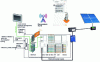 Figure 13 - Hardware architecture and communication network services