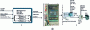 Figure 15 - Homothetic electromechanical assembly