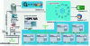 Figure 16 - The network architecture of the system implemented