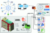 Figure 19 - The challenge for the 7 teams