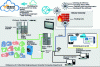 Figure 25 - The digital architecture of the chosen solution