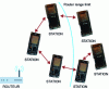 Figure 30 - Wifi Mesh with Painless