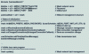 Figure 31 - Example of how to configure the painlessMesh.h library