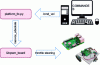 Figure 39 - Nodes and Topics