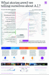 Figure 5 - What don't AI imaginations tell us?