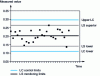 Figure 13 - Example of control cards on analysis equipment