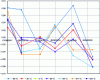 Figure 15 - Example of monitoring the drift of a temperature standard