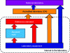 Figure 4 - Metrological connection chain