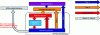 Figure 5 - Metrological connection chain according to COFRAC GEN REF 10