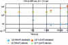 Figure 13 - LE for UVA risk