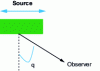 Figure 5 - Luminance of a source