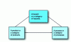 Figure 1 - The HACCP team's field of study