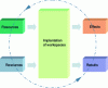 Figure 2 - Workstations at the center of the system