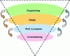 Figure 3 - Project stages