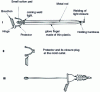 Figure 8 - Sterile sampling swab with protector, plastic stopper and immersion sleeve