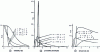 Figure 10 - Main properties of the lognormal distribution