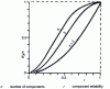 Figure 18 - Reliability of a fully redundant system