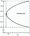 Figure 21 - Reliability of the decision device Rd(figure  ) as a function of the reliability r of a component. Majority redundancy