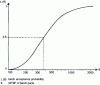 Figure 33 - Efficiency curve