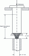 Figure 15 - Jominy test principle