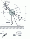 Figure 21 - Impact test with standardized Izod specimen