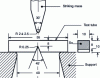 Figure 22 - Charpy testing machine