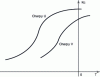 Figure 23 - Influence of specimen notching