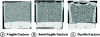 Figure 25 - Fracture surface facies