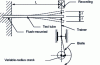 Figure 26 - Alternating bending test