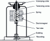 Figure 27 - Variable tensile test