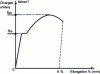 Figure 5 - Constraint diagram