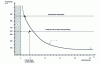 Figure 11 - Critical strain hardening