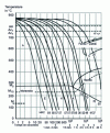 Figure 15 - TRC diagram for 35NiCrMo16 steel