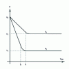 Figure 19 - HRc hardness curve as a function of holding temperature