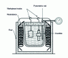 Figure 21 - Liquid cementation