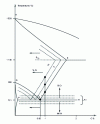 Figure 8 - Shifting temperature lines in the iron-carbon diagram