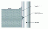 Figure 11 - Water line case