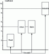 Figure 2 - Duration of corrosion resistance as a function of time and exposure environment