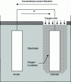 Figure 9 - Effect of chemical heterogeneity due to the presence of oxygen