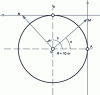 Figure 11 - Tracing angles from tangents