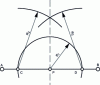 Figure 2 - Drawing a perpendicular to [AB] at P