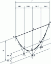 Figure 32 - Parabola tracing by points