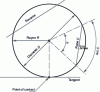 Figure 34 - Circle properties