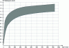 Figure 16 - Shrinkage of pumice concrete as a function of age in days (under normal storage conditions, 20°C and 65% relative humidity)