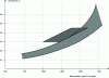 Figure 8 - Variation of thermal conductivity as a function of bulk density. The spindle shows results obtained in various laboratories, often reported in the dry state.