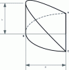 Figure 15 - Cylindrical tab