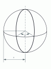 Figure 19 - Spherical spindle