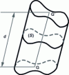 Figure 15 - Straight cylinder with any non-parallel base